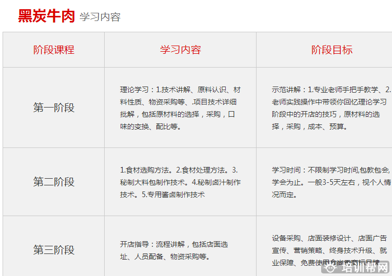 杭州食尚香餐饮培训