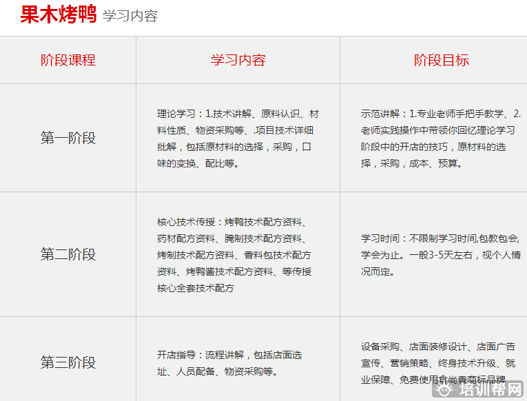 杭州食尚香餐饮培训