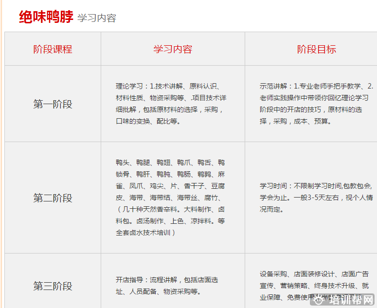 杭州食尚香餐饮培训