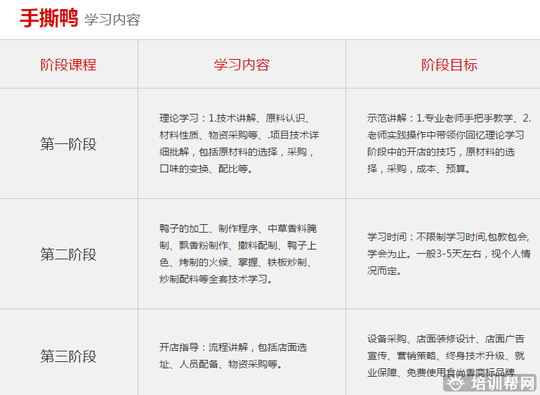 杭州食尚香餐饮培训