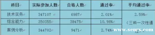 杭州建学教育