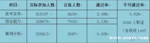 杭州建学教育