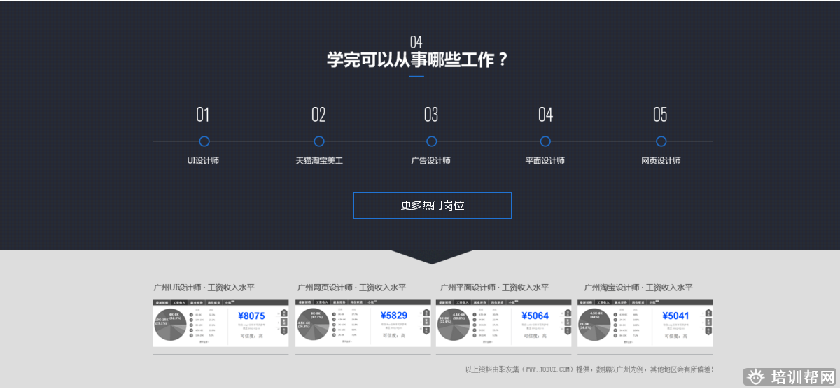 天琥PhotoShop全能培训 天琥PhotoShop全能培训