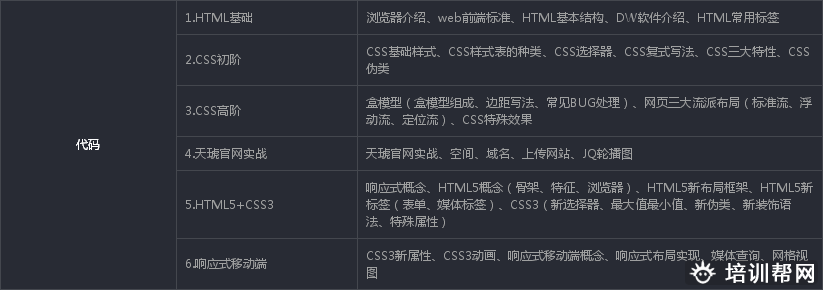 天琥互联网视觉营销推广培训 天琥互联网视觉营销推广培训