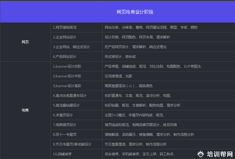 天琥互联网视觉营销推广培训 天琥互联网视觉营销推广培训