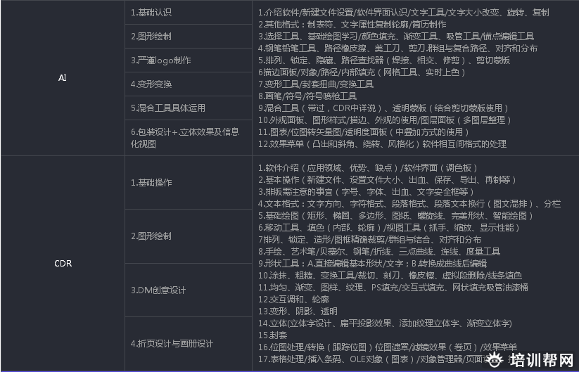 天琥互联网视觉营销推广培训 天琥互联网视觉营销推广培训