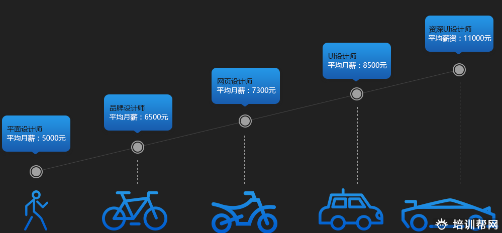 天琥UI实战就业培训 天琥UI实战就业培训