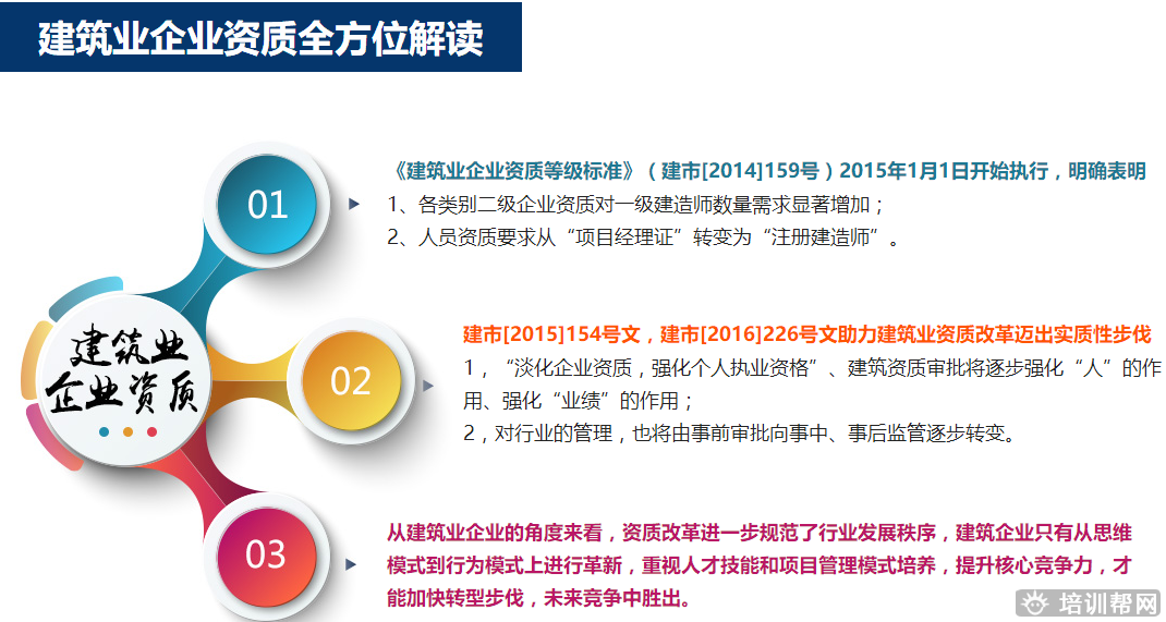 工程类企业培训 工程类企业培训