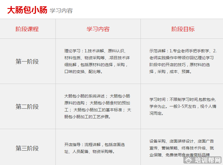 杭州食尚香餐饮培训