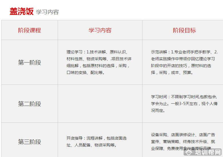 杭州食尚香餐饮培训