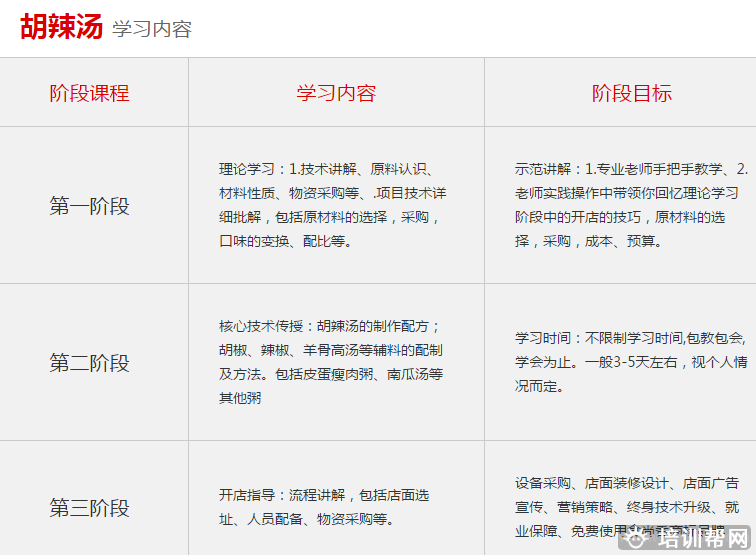 杭州食尚香餐饮培训