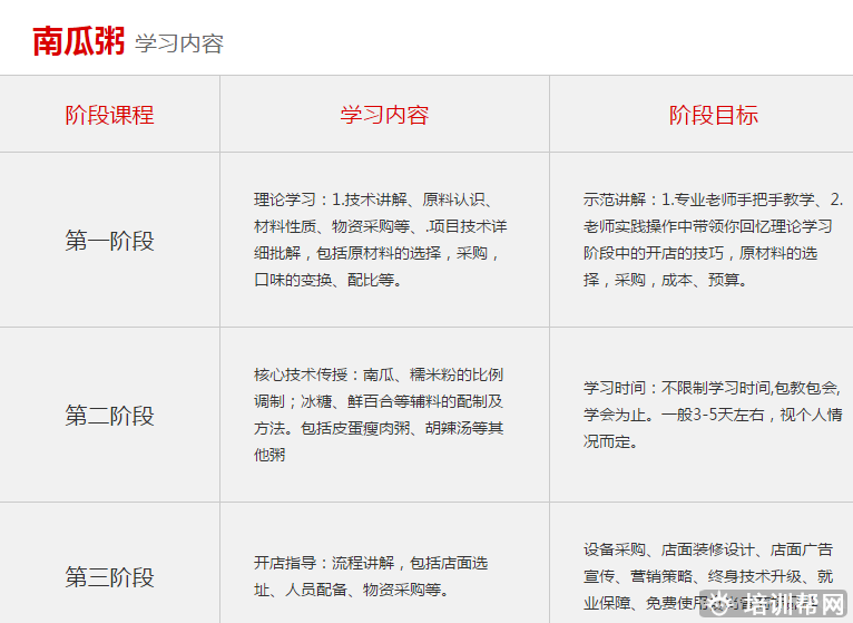杭州食尚香餐饮培训