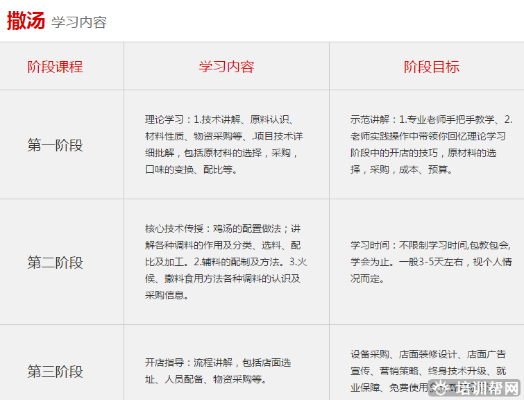杭州食尚香餐饮培训