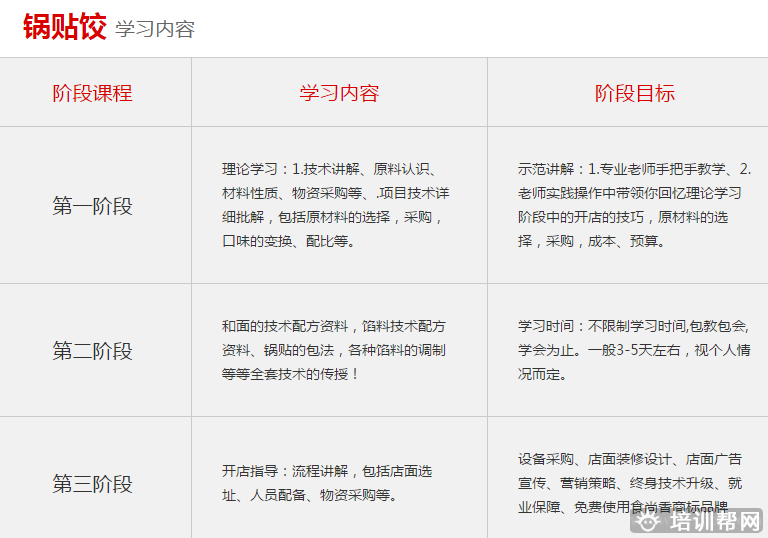 杭州食尚香餐饮培训