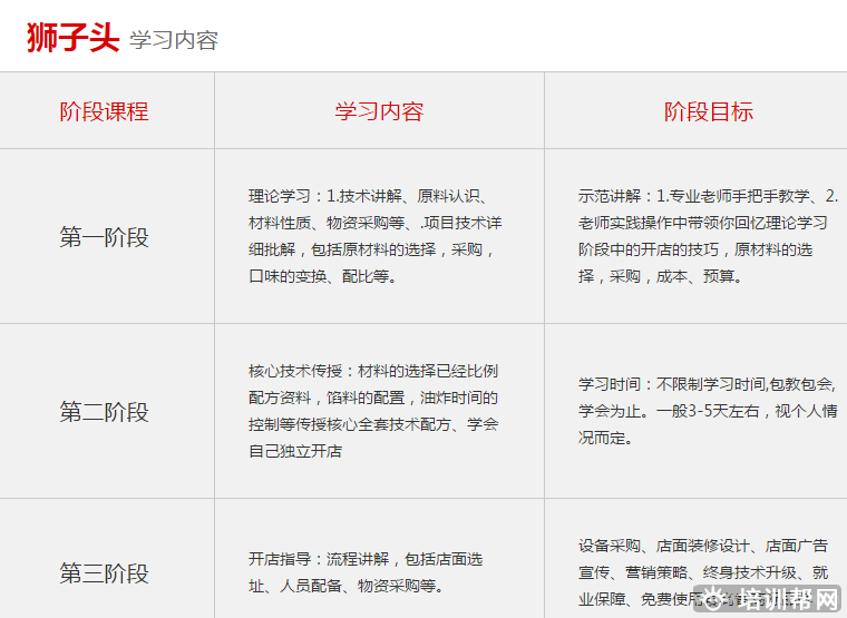杭州食尚香餐饮培训