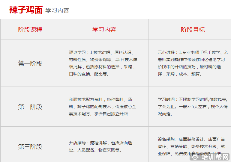 杭州食尚香餐饮培训
