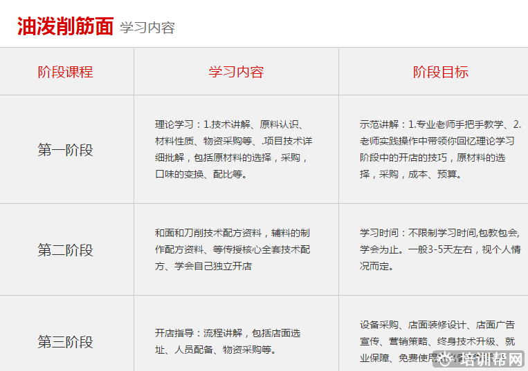 杭州食尚香餐饮培训