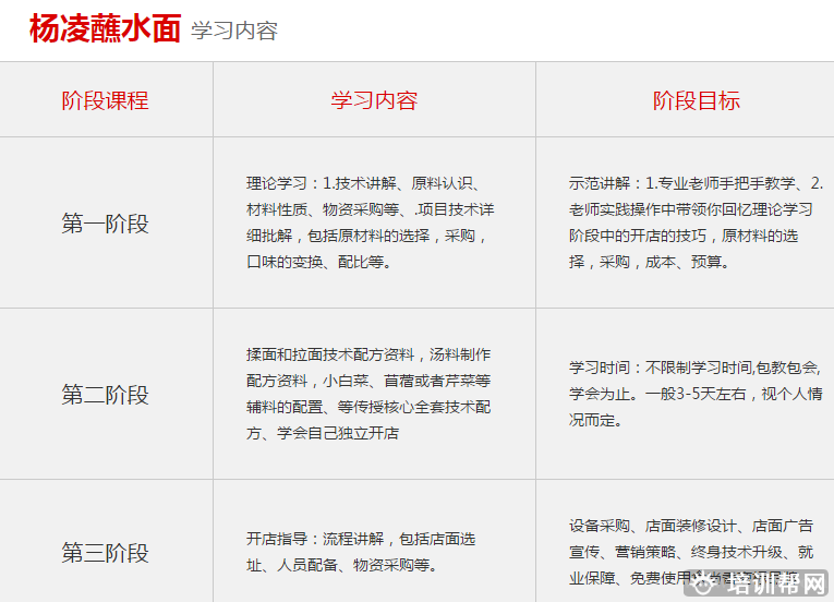 杭州食尚香餐饮培训
