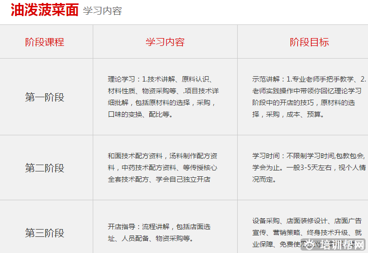 杭州食尚香餐饮培训