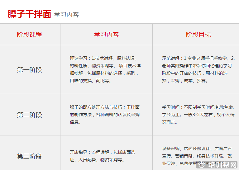 杭州食尚香餐饮培训