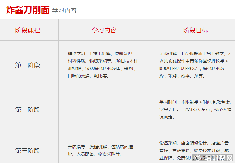 杭州食尚香餐饮培训