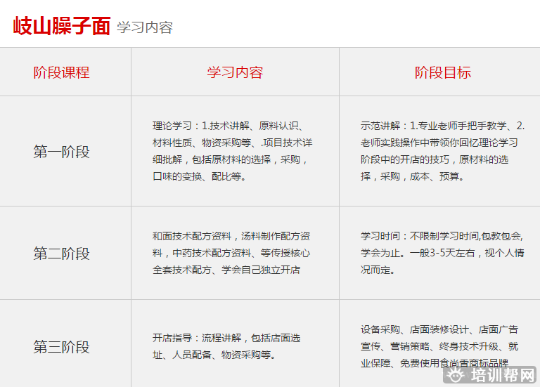 杭州食尚香餐饮培训