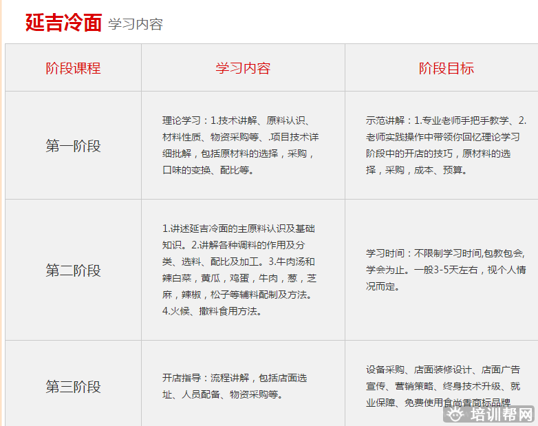 杭州食尚香餐饮培训