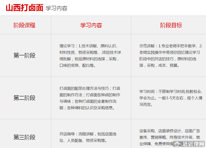 杭州食尚香餐饮培训