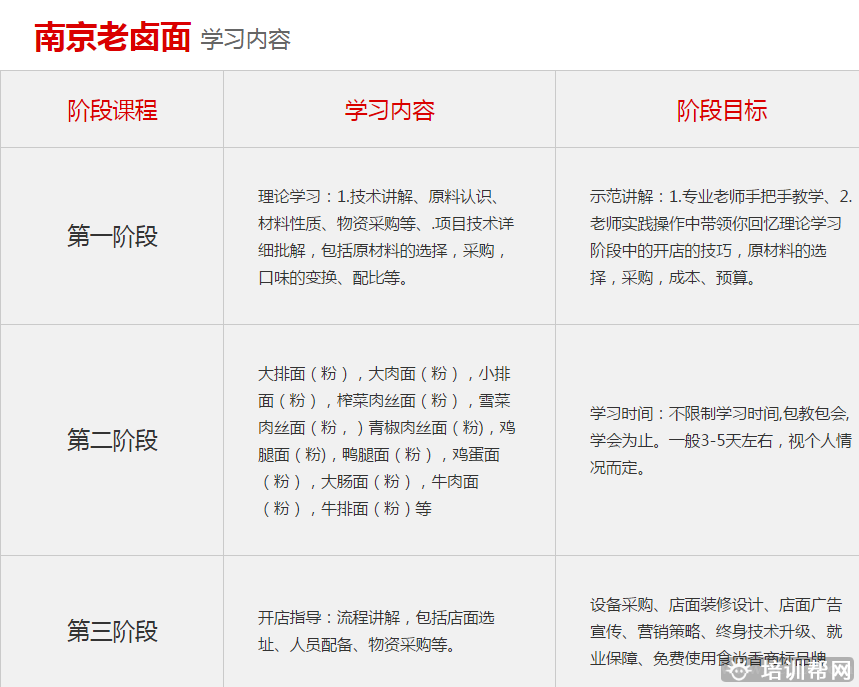 杭州食尚香餐饮培训
