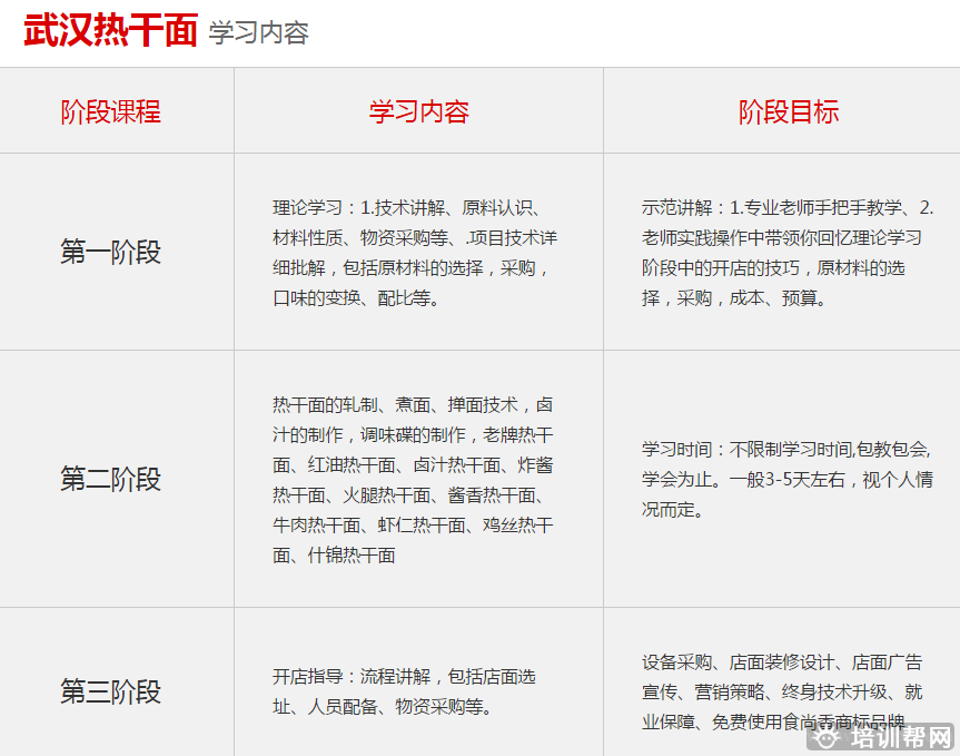 杭州食尚香餐饮培训