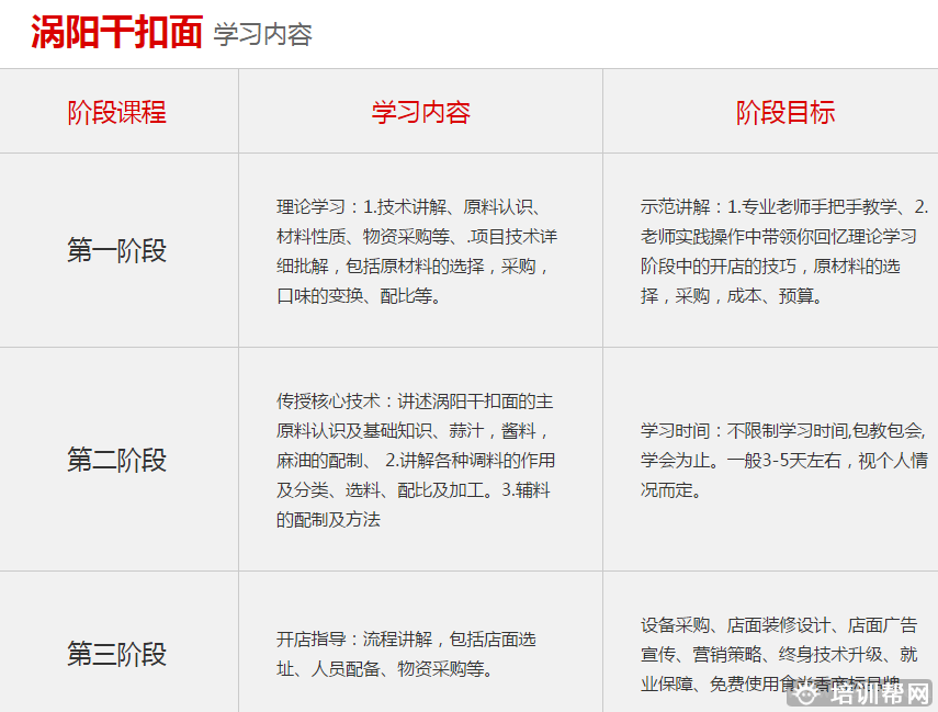 杭州食尚香餐饮培训