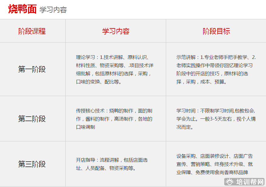 杭州食尚香餐饮培训