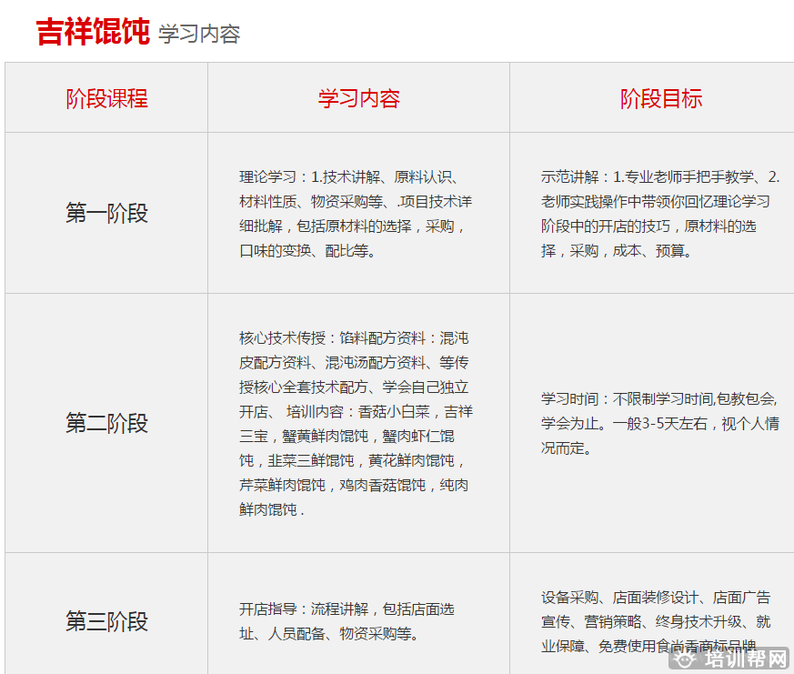 杭州食尚香餐饮培训