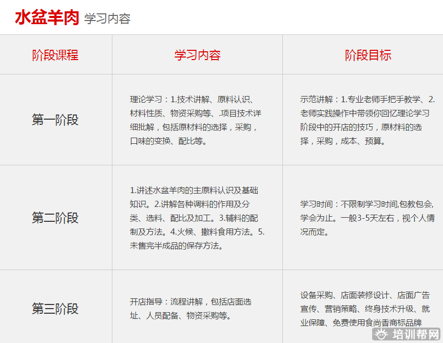 杭州食尚香餐饮培训