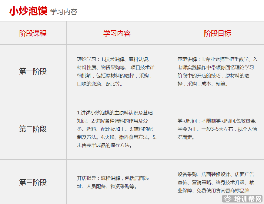 杭州食尚香餐饮培训
