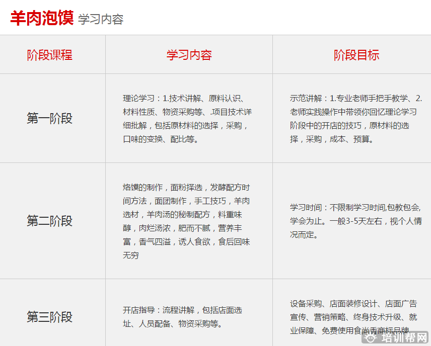 杭州食尚香餐饮培训