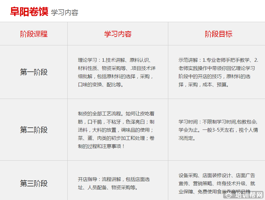 杭州食尚香餐饮培训