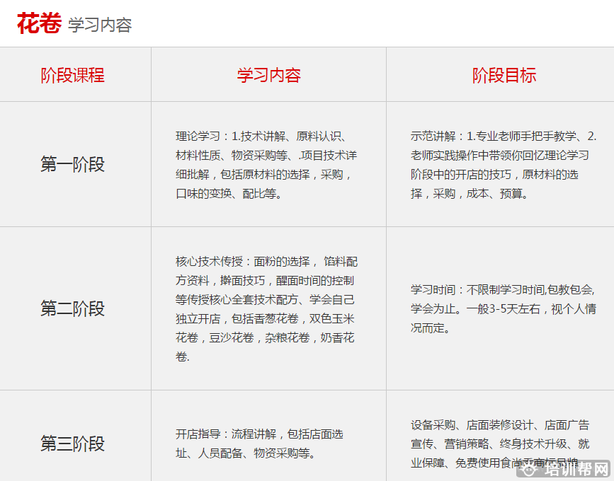 杭州食尚香餐饮培训 杭州食尚香餐饮培训