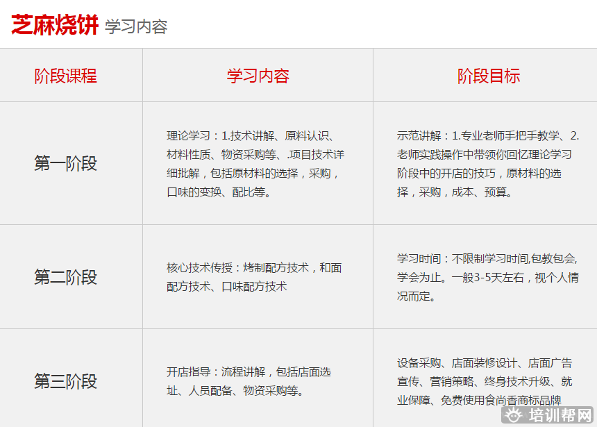 杭州食尚香餐饮培训