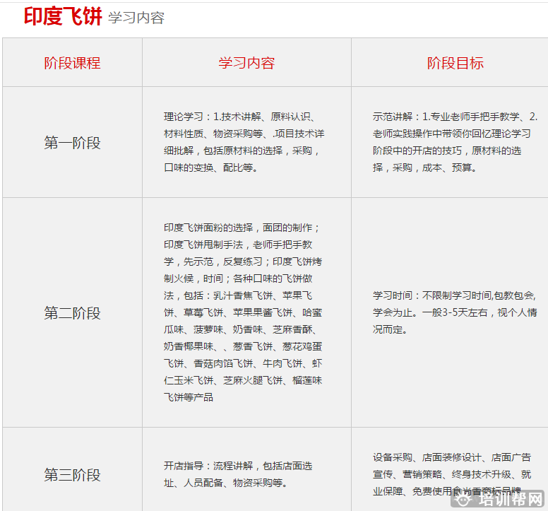 杭州食尚香餐饮培训