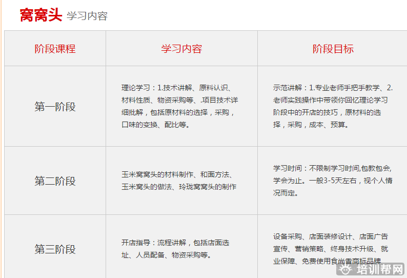杭州食尚香餐饮培训