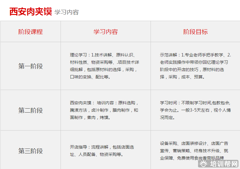 杭州食尚香餐饮培训