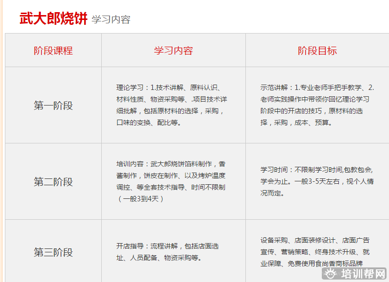 杭州食尚香餐饮培训