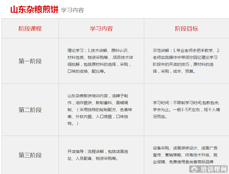 杭州食尚香餐饮培训