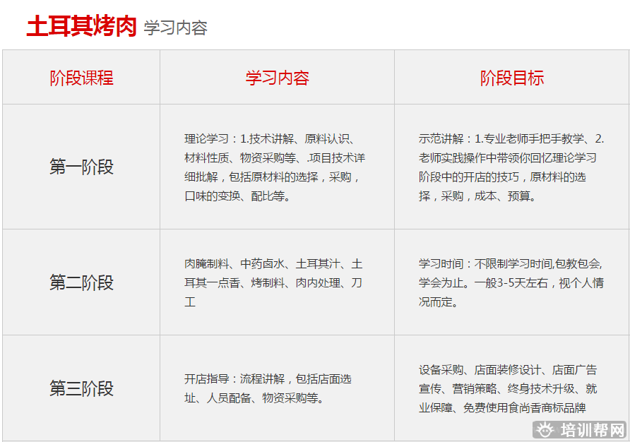 杭州食尚香餐饮培训