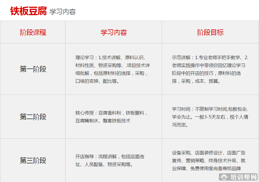 杭州食尚香餐饮培训
