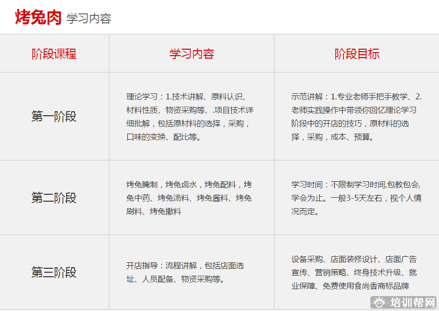 杭州食尚香餐饮培训