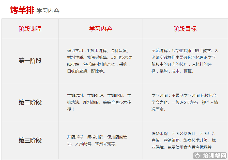 杭州食尚香餐饮培训
