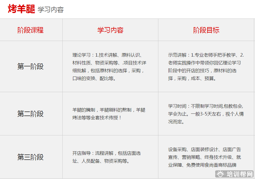 杭州食尚香餐饮培训