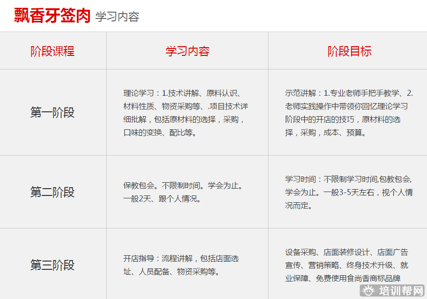杭州食尚香餐饮培训